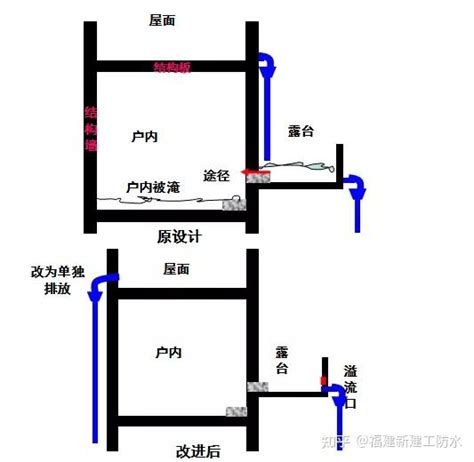 房屋漏水|收藏！11种房屋渗漏水原因分析及处理方法